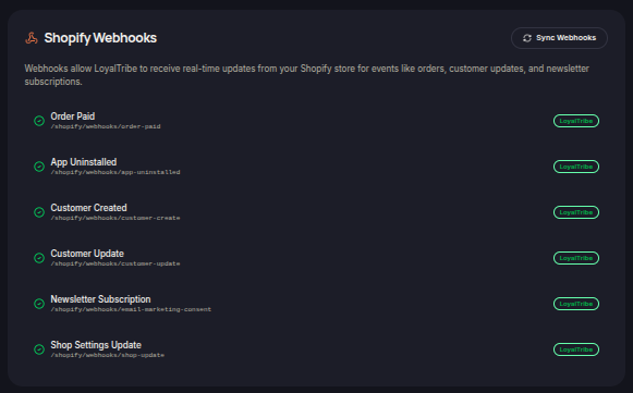 Shopify Webhooks