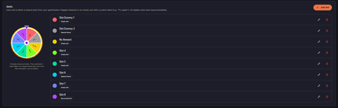 Manage Slot Manage Slot