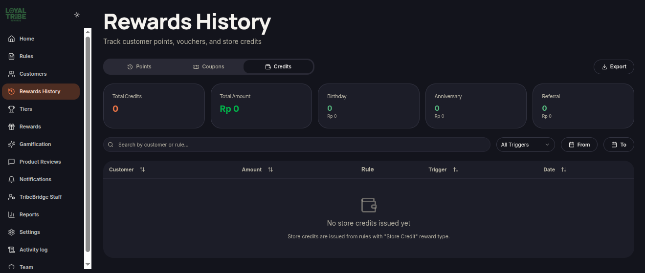 Tab Credits