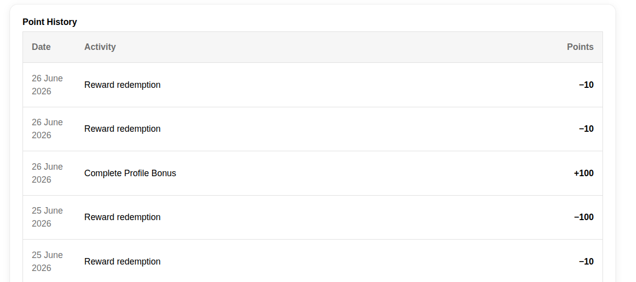 Point History